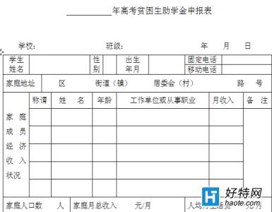 奖学金申请书怎么写 奖学金申请书怎么写（附范文）(2)