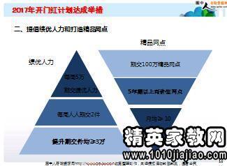 个人工作自我总结范文 个人工作自我总结