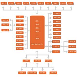 酒店客房部培训资料 酒店客房管理知识培训_酒店客房安全管理要素