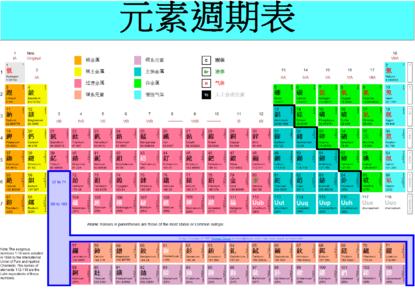 化学元素周期表高清图 化学元素周期表口诀
