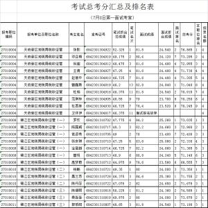 地税局大走访总结报告 2014地税局公务员工作总结报告