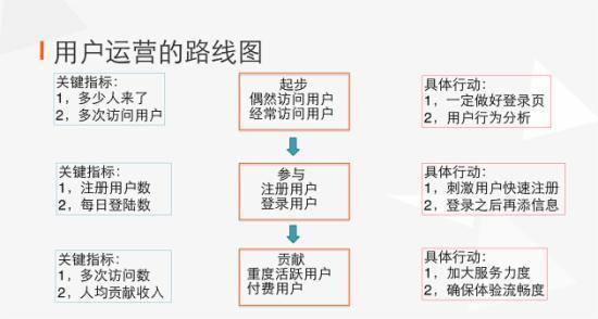 微信微博运营方案 微博微信运营的区别