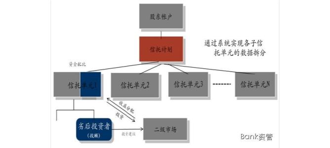 伞形信托产品 什么是伞形信托及其主要产品分类