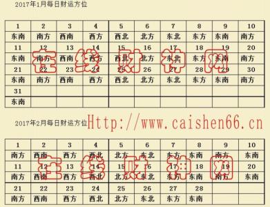 2017年风水方位九宫图 2017年风水好位置方位 2017接财神时间及方法