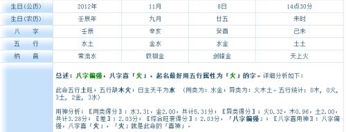 2016年属猴五行缺什么 2016年9月生五行缺什么