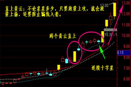 股票入门基础知识k线 股票入门知识k线