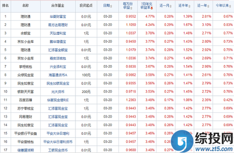 2017suv热销排行榜 2017年理财产品排行 2017热销短期理财产品排行