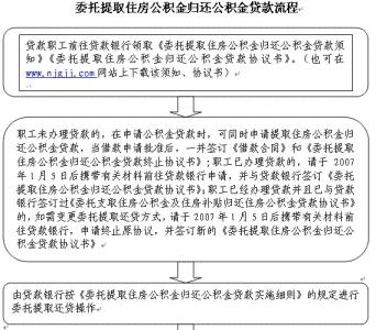 南京公积金提取流程 南京取公积金的流程