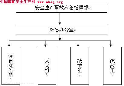 环保应急预案范文 安全生产工作应急预案范文3篇