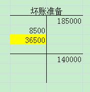 备抵法核算坏账 备抵法和坏账核销法的区别