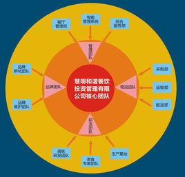 钣金折弯人员必备知识 酒店餐饮管理人员必备知识