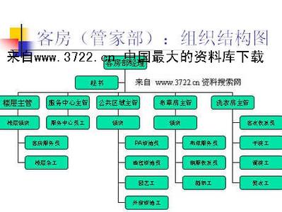 饭店管理基础知识 饭店管理基础知识_饭店管理知识大全