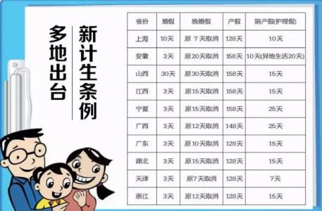 北京市生育保险规定 北京市关于产假的规定