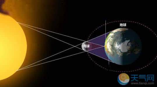 日食的形成原因 日食是怎么形成的_日食形成的原因