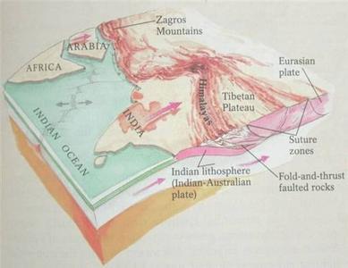 板块挤压形成什么 板块挤压张裂形成的地貌