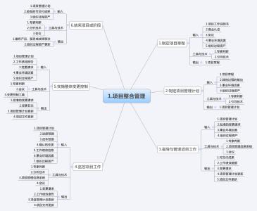 项目九大知识领域 项目管理九大领域知识