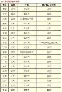 2016年最新产假规定 2017年最新产假规定