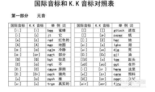 如何学会音标 初学者如何学会音标