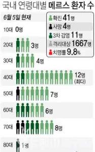 韩国mers疫情 韩国MERS疫情现状