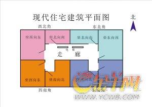 风水知识：到底怎样确定大门坐向