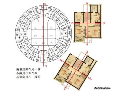 八卦风水 风水八卦知识