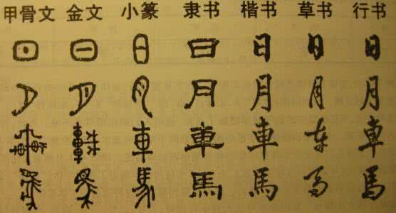 汉字五行寓意 五行属性为木的汉字 五行属木的文字寓意大全(3)