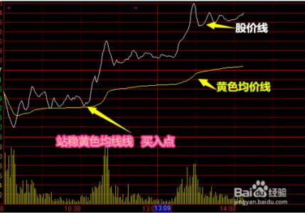 股票入门基础知识 股票k图基础知识