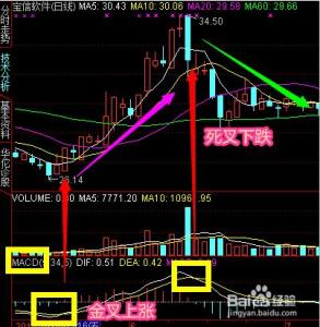 股票k线图基础知识 股票知识―k线图