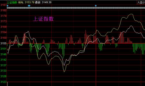 股票入门基础知识 股票入门基础知识有哪些