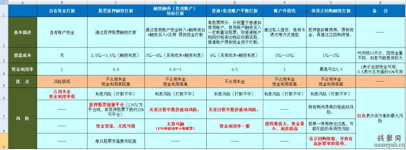 股票入门基础知识2 股票入门知识全攻略(2)