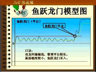 指南针股票软件 股票知识指南