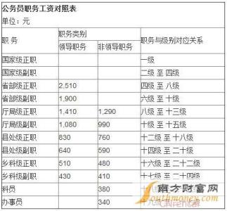 公务员职务级别对照表 公务员最新级别工资一览表 公务员工资套改等级标准对照表(2)