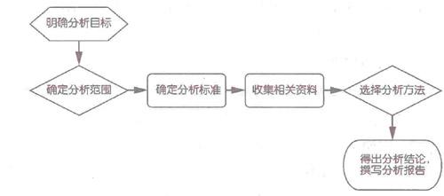 财务会计知识点总结 财务会计基础知识