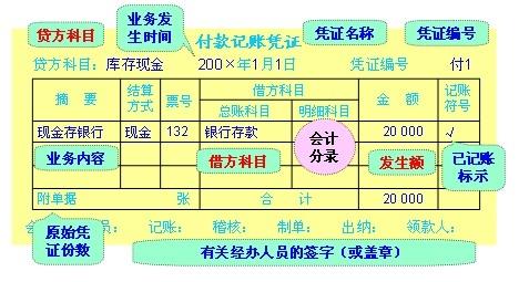 财务基础知识入门 财务核算基础知识