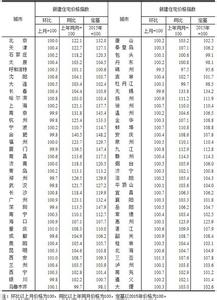 天津房价走势2017预测 2017年房价会下降吗 2017房价下降的城市有哪些 房价2017年走势预测