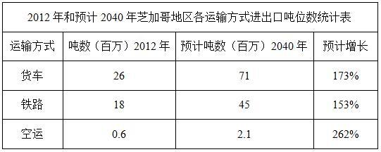 2017适合投资的小项目 2015年最适合投资的项目是什么