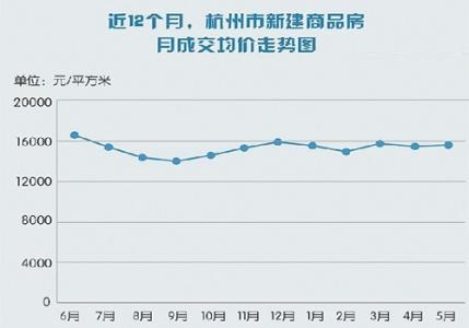 2016房价走势最新消息 2016房价走势最新消息 全国房价走势会涨吗