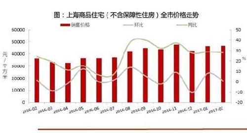 天津房价走势2017预测 2017房价预测 2017年房价是涨还是跌 房价走势2017年预测(5)