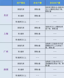 2017郑州限购政策原文 2017年房产限购政策公告原文