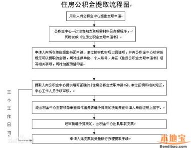 南京公积金提取新政策 南京公积金提取流程