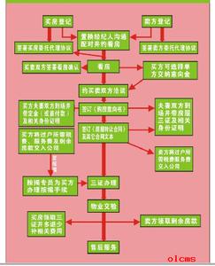 青岛公积金贷款流程 青岛公积金贷款流程详解