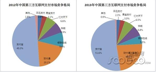 第三方推广平台的缺点 第三方支付平台的优缺点