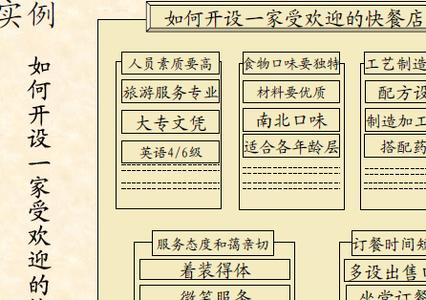 安全生产管理知识 生产管理方面的知识