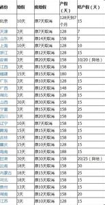 北京市婚假规定2017 北京市最新婚假规定