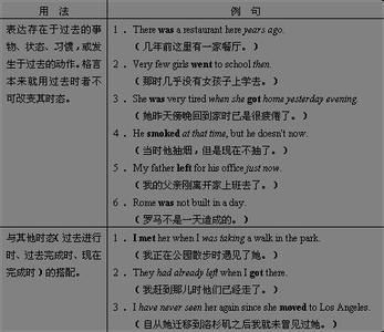 一般过去时的用法 一般过去时的用法 一般过去时怎么用