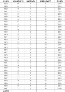 退休年龄最新规定2017 2017年关于退休年龄如何规定