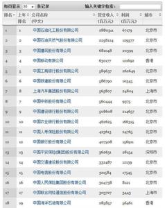 全球500强品牌榜单 中国500强发榜榜单