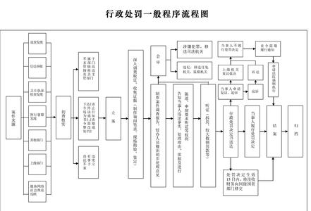 行政管理部门的职责 行政部门行政管理知识