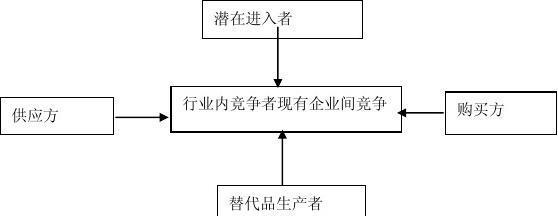 管理学重点知识点总结 管理学重点知识