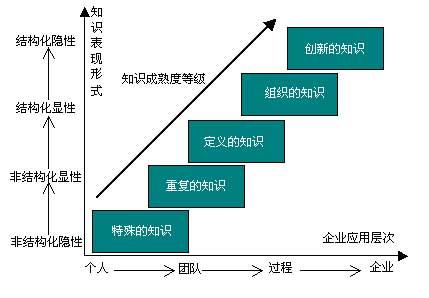 华为知识管理案例分析 知识管理知识分析